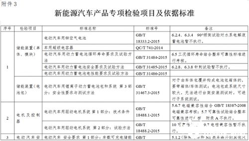 解讀《新能源汽車生產企業及產品準入管理規定》的企業管理要求