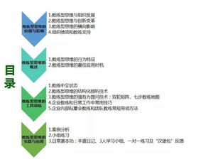 人社部認(rèn)證中級(jí)企業(yè)教練招生簡章——賦能企業(yè)管理新動(dòng)能